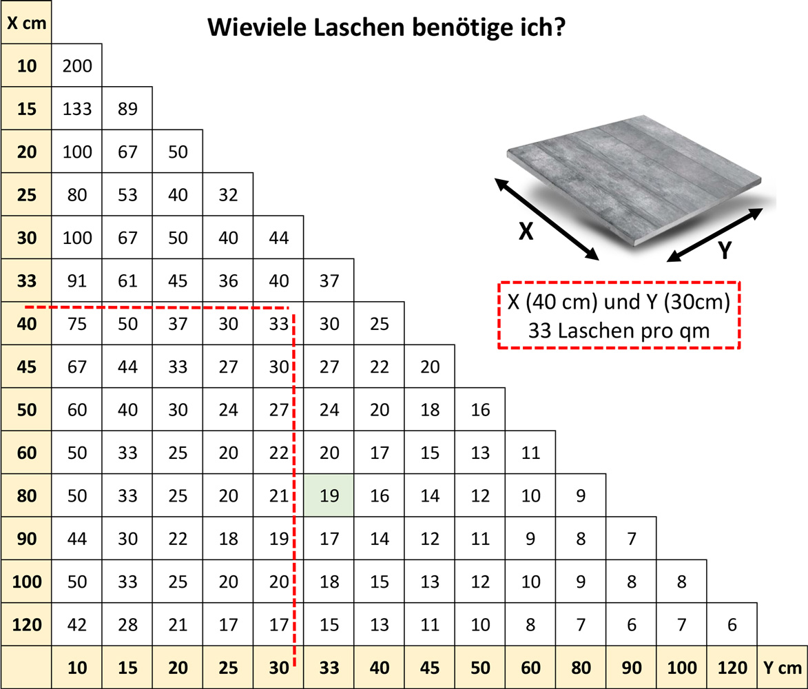 Nivelliersystem 0,5 mm 2000x Laschen